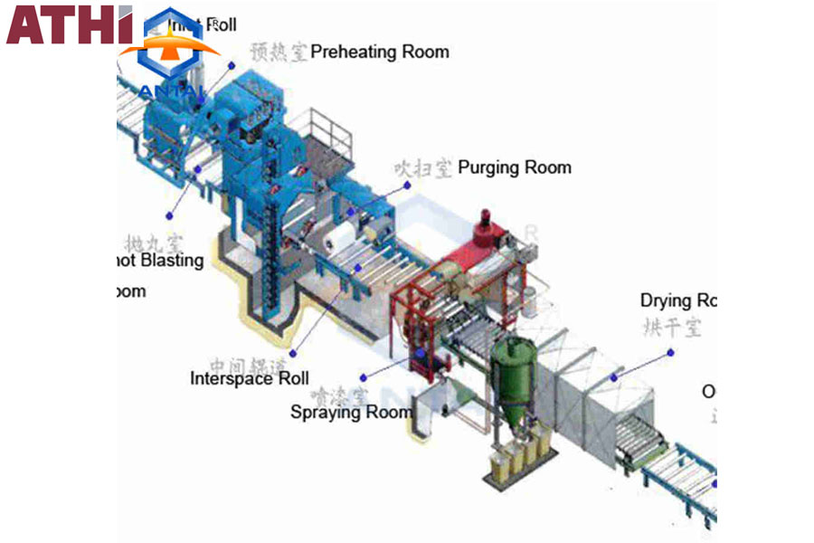 ATXY3000 Steel Roller Conveyor System Shot Blasting Machine with Painting